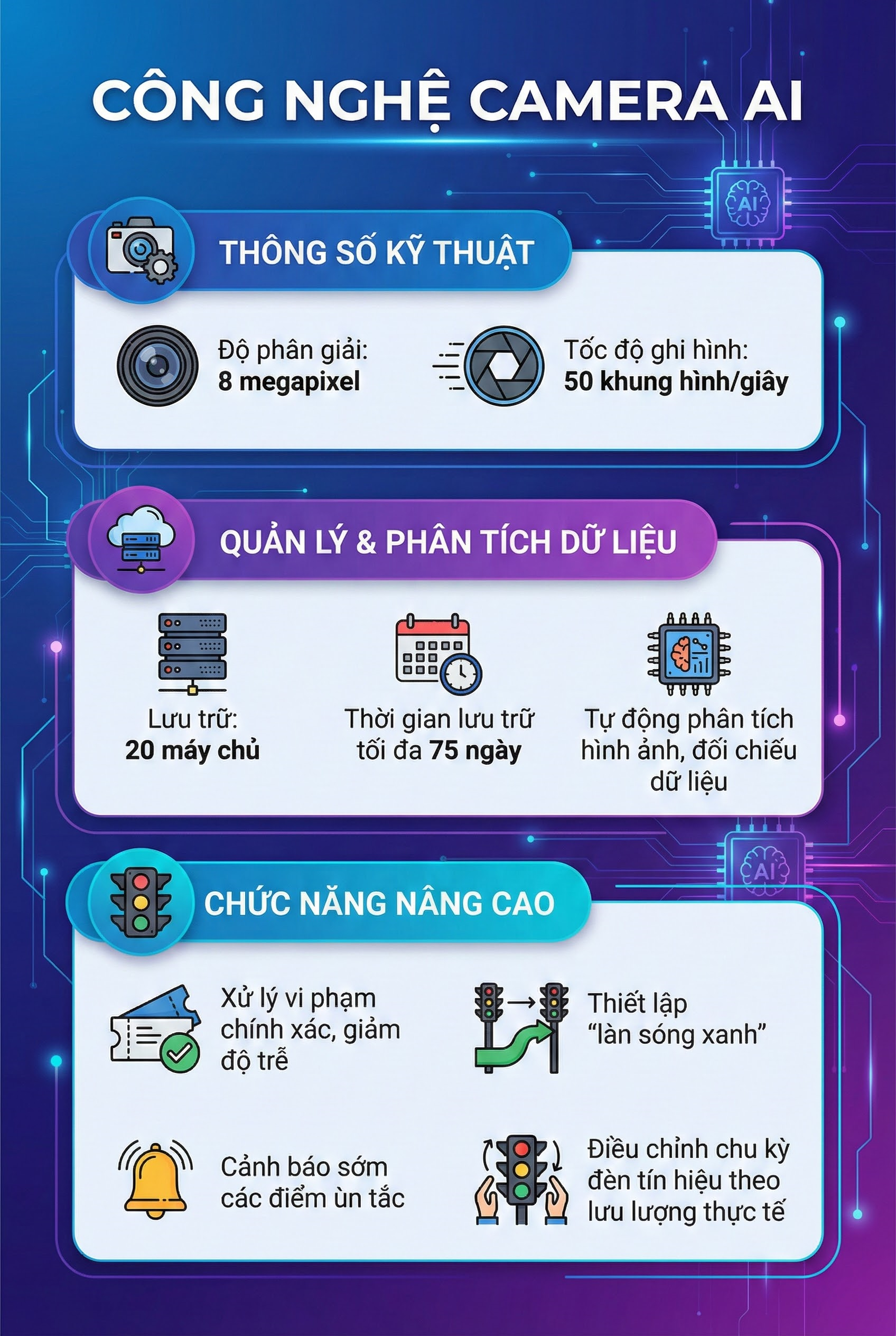 Từ nay trở đi, camera AI sẽ đặc biệt chú ý 23 lỗi vi phạm giao thông này, mọi người dân cần biết - Ảnh 3.