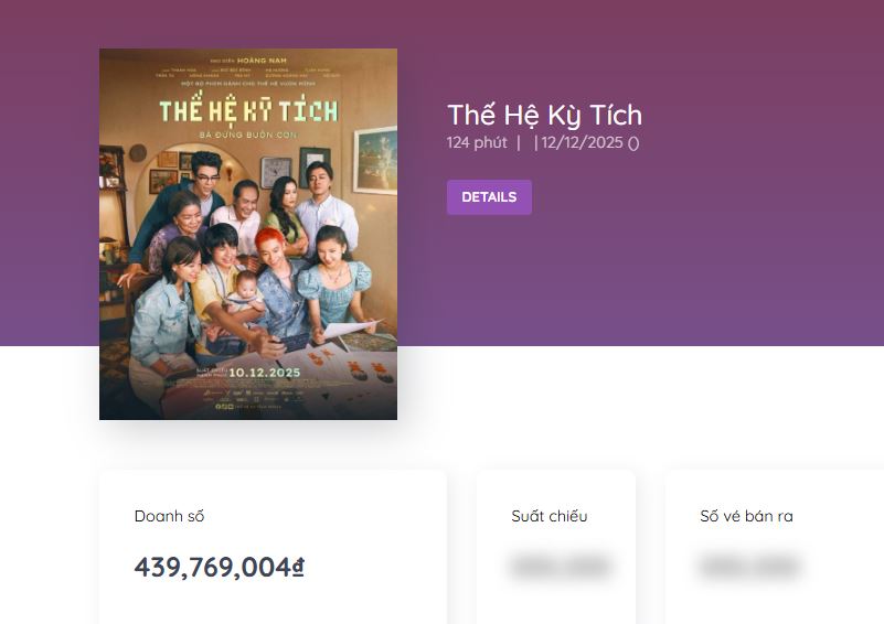 Lần đầu có phim Việt mỗi suất chiếu chỉ bán được nửa vé, đạo diễn than nghèo khiến dân tình ngán tận cổ- Ảnh 2. Lần đầu có phim Việt mỗi suất chiếu chỉ bán được nửa vé, đạo diễn than nghèo khiến dân tình ngán tận cổ- Ảnh 2.