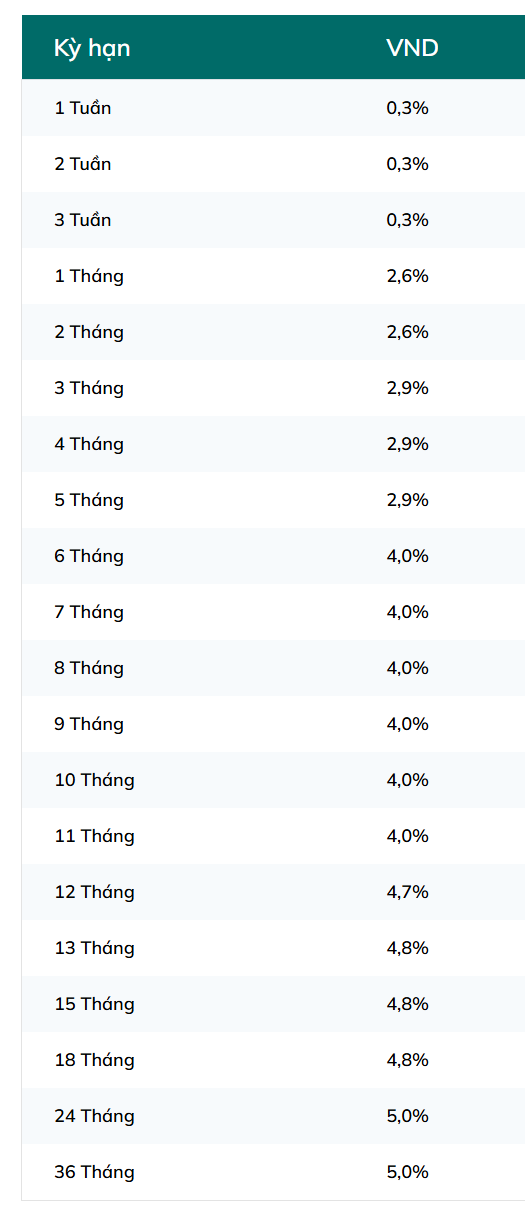 Ngân hàng lớn nhất hệ thống vừa tăng lãi suất tiết kiệm, một số kỳ hạn tăng rất mạnh - Ảnh 1.