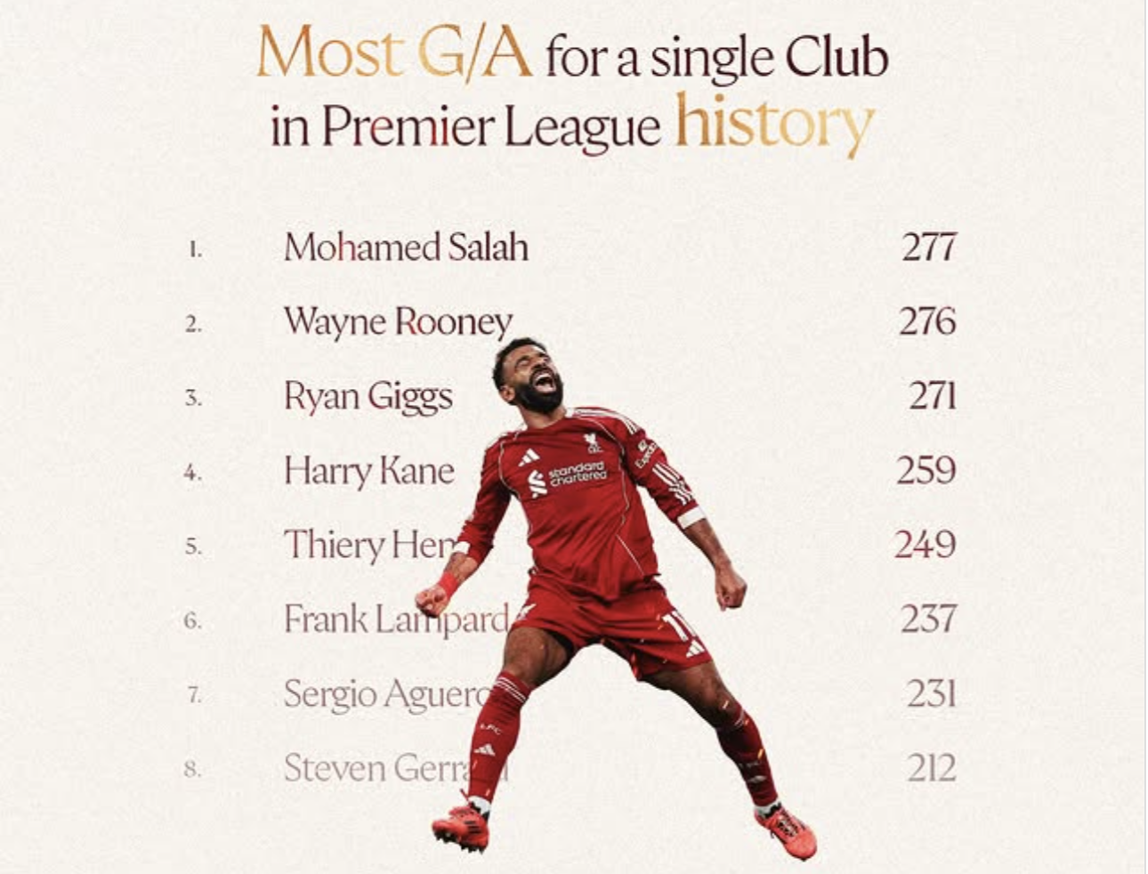 Salah trở lại, Liverpool hạ đẹp Brighton bằng màn tỏa sáng của Ekitike - Ảnh 5.