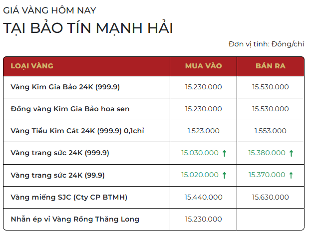 Giá vàng trong nước cao chót vót thiết lập kỷ lục mới, chuyên gia dự báo tuần tới ra sao? - Ảnh 1.