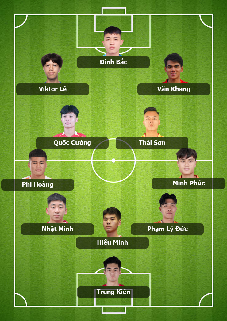 Đội hình U22 Việt Nam vs U22 Philippines: HLV Kim Sang-sik đấu "siêu đội hình nhập tịch" bằng cách nào? - Ảnh 2. Đội hình U22 Việt Nam vs U22 Philippines: HLV Kim Sang-sik đấu "siêu đội hình nhập tịch" bằng cách nào? - Ảnh 2.