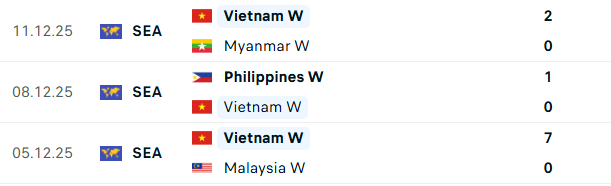 TRỰC TIẾP Việt Nam vs Indonesia, bán kết bóng đá nữ SEA Games 33 Link xem FPT Play - Ảnh 1. TRỰC TIẾP Việt Nam vs Indonesia, bán kết bóng đá nữ SEA Games 33 Link xem FPT Play - Ảnh 1.