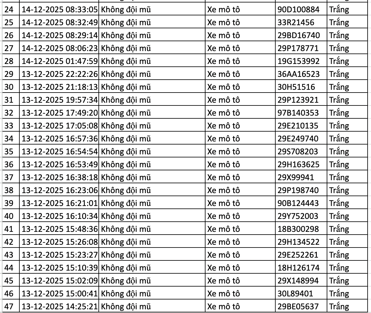 177 Phương tiện vi phạm được camera AI ghi nhận và xử lý phạt nguội - Ảnh 2. 177 Phương tiện vi phạm được camera AI ghi nhận và xử lý phạt nguội - Ảnh 2.