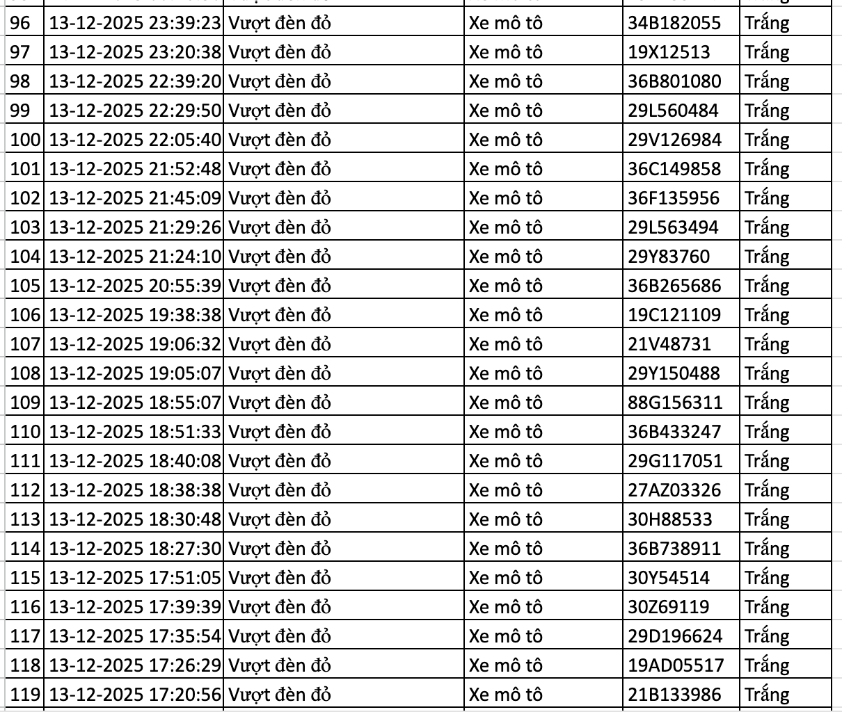 177 Phương tiện vi phạm được camera AI ghi nhận và xử lý phạt nguội - Ảnh 5. 177 Phương tiện vi phạm được camera AI ghi nhận và xử lý phạt nguội - Ảnh 5.