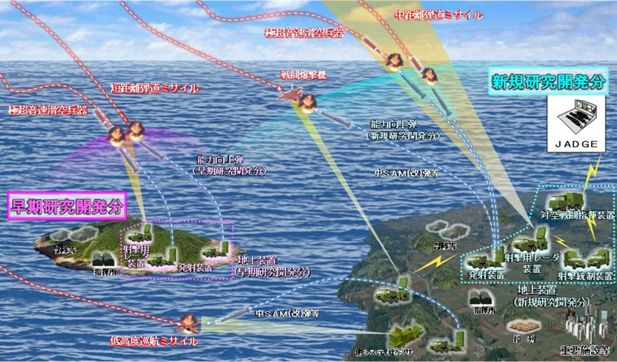 Nhật Bản c&ocirc;ng bố hệ thống t&ecirc;n lửa Type - 03 mới với khả năng chặn t&ecirc;n lửa si&ecirc;u vượt &acirc;m - Ảnh 1.