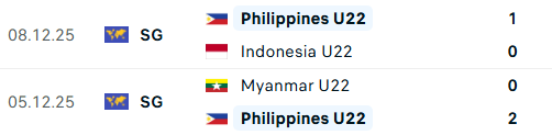 TRỰC TIẾP U22 Việt Nam vs U22 Philippines, bán kết bóng đá nam SEA Games 33 - Ảnh 2. TRỰC TIẾP U22 Việt Nam vs U22 Philippines, bán kết bóng đá nam SEA Games 33 - Ảnh 2.