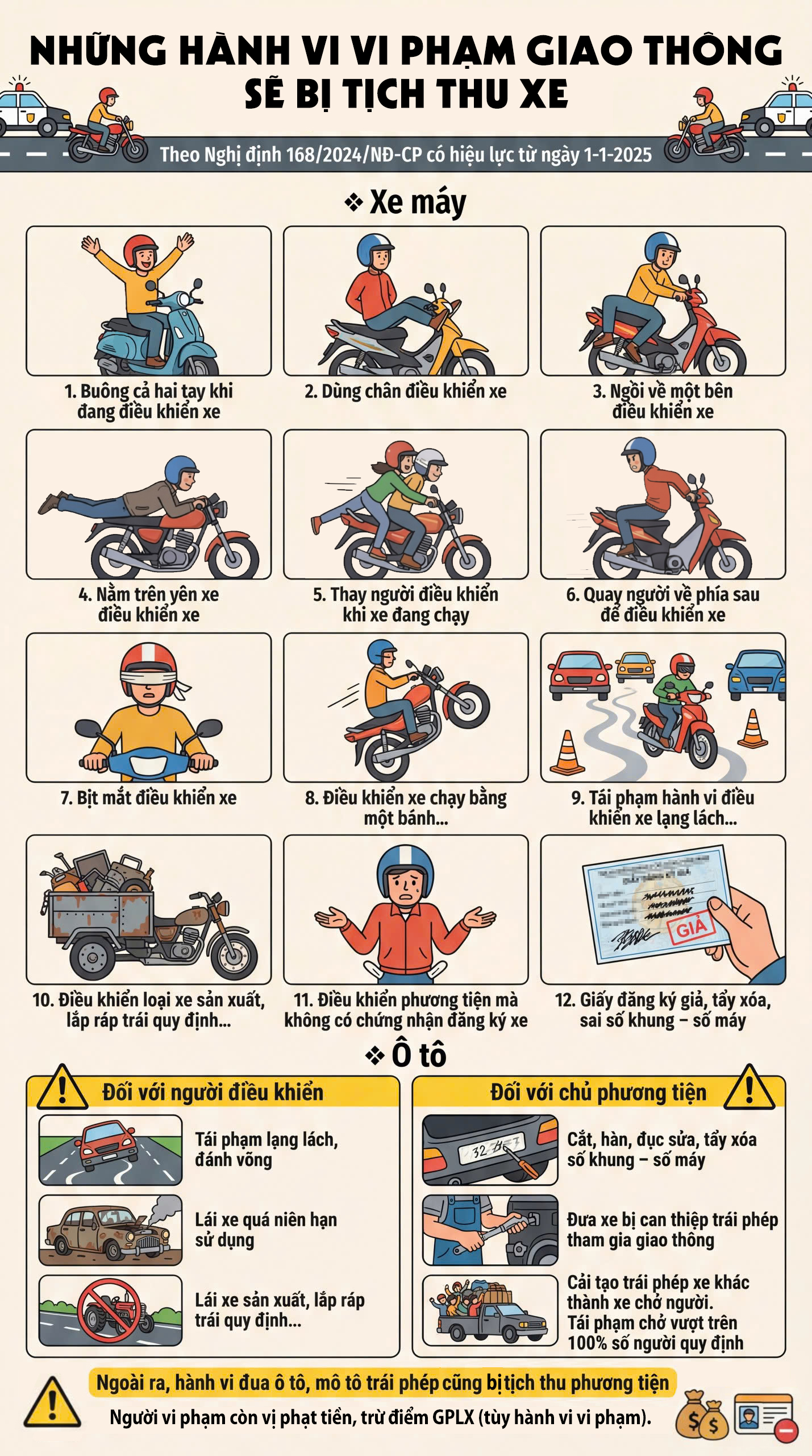 [Infographic] - Những lỗi vi phạm giao th&ocirc;ng n&agrave;o sẽ bị tịch thu xe? - Ảnh 1.