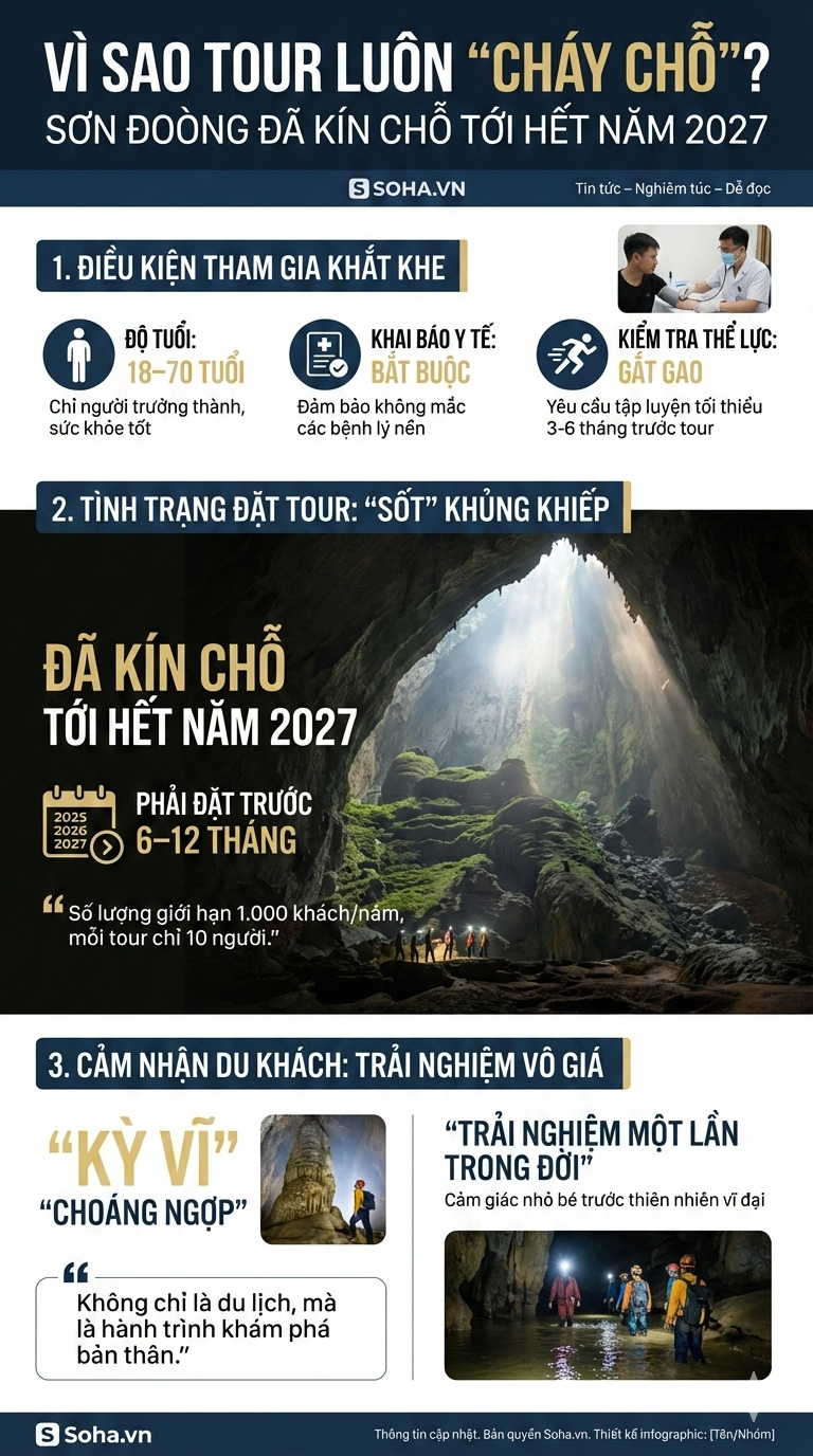 Tour du lịch "đắt nhất Việt Nam" mỗi năm chỉ đón 1000 khách, đã kín chỗ cho tới hết năm 2027 - Ảnh 15.