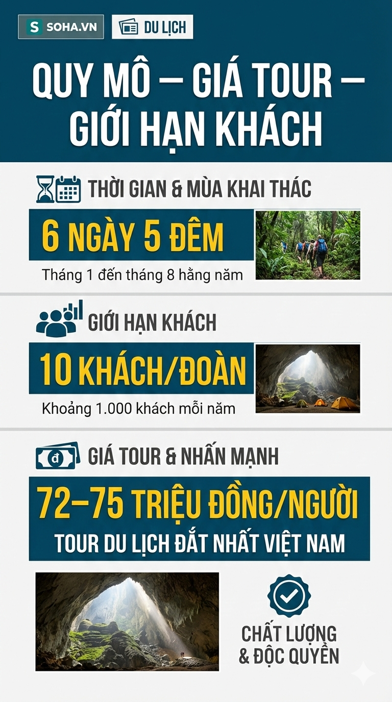 Tour du lịch "đắt nhất Việt Nam" mỗi năm chỉ đón 1000 khách, đã kín chỗ cho tới hết năm 2027 - Ảnh 4.