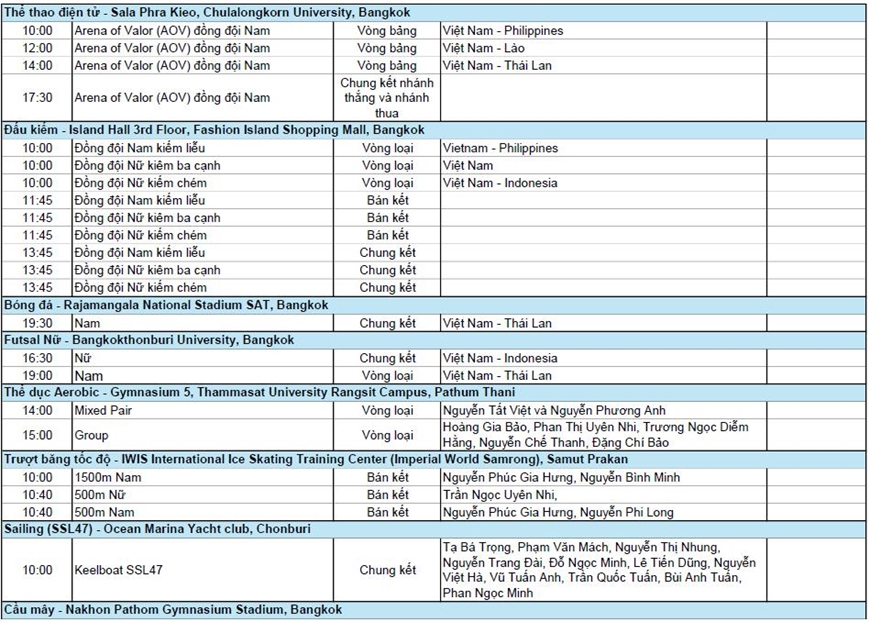 Diễn biến SEA Games 33 ngày 18/12: Kịch tính cuộc đua tốp đầu; 2 trận chung kết "nảy lửa" - Ảnh 3. Diễn biến SEA Games 33 ngày 18/12: Kịch tính cuộc đua tốp đầu; 2 trận chung kết "nảy lửa" - Ảnh 3.