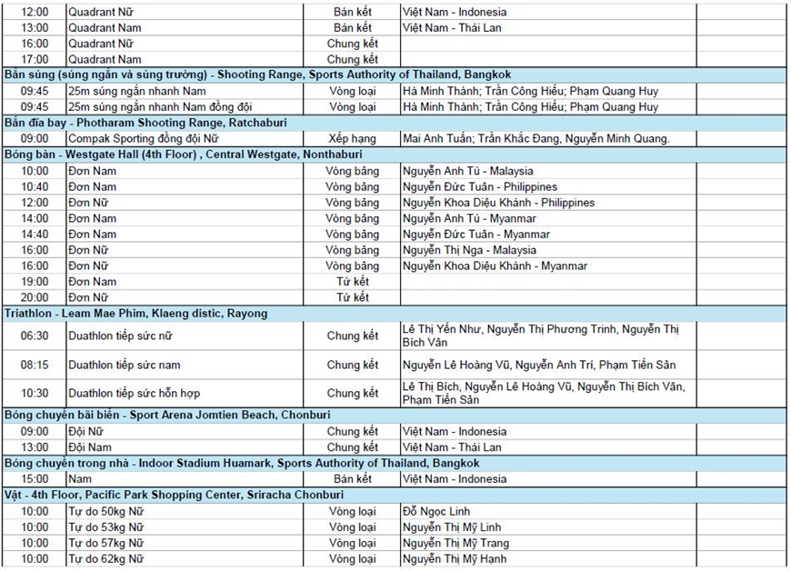 Diễn biến SEA Games 33 ngày 18/12: Kịch tính cuộc đua tốp đầu; 2 trận chung kết "nảy lửa" - Ảnh 4. Diễn biến SEA Games 33 ngày 18/12: Kịch tính cuộc đua tốp đầu; 2 trận chung kết "nảy lửa" - Ảnh 4.