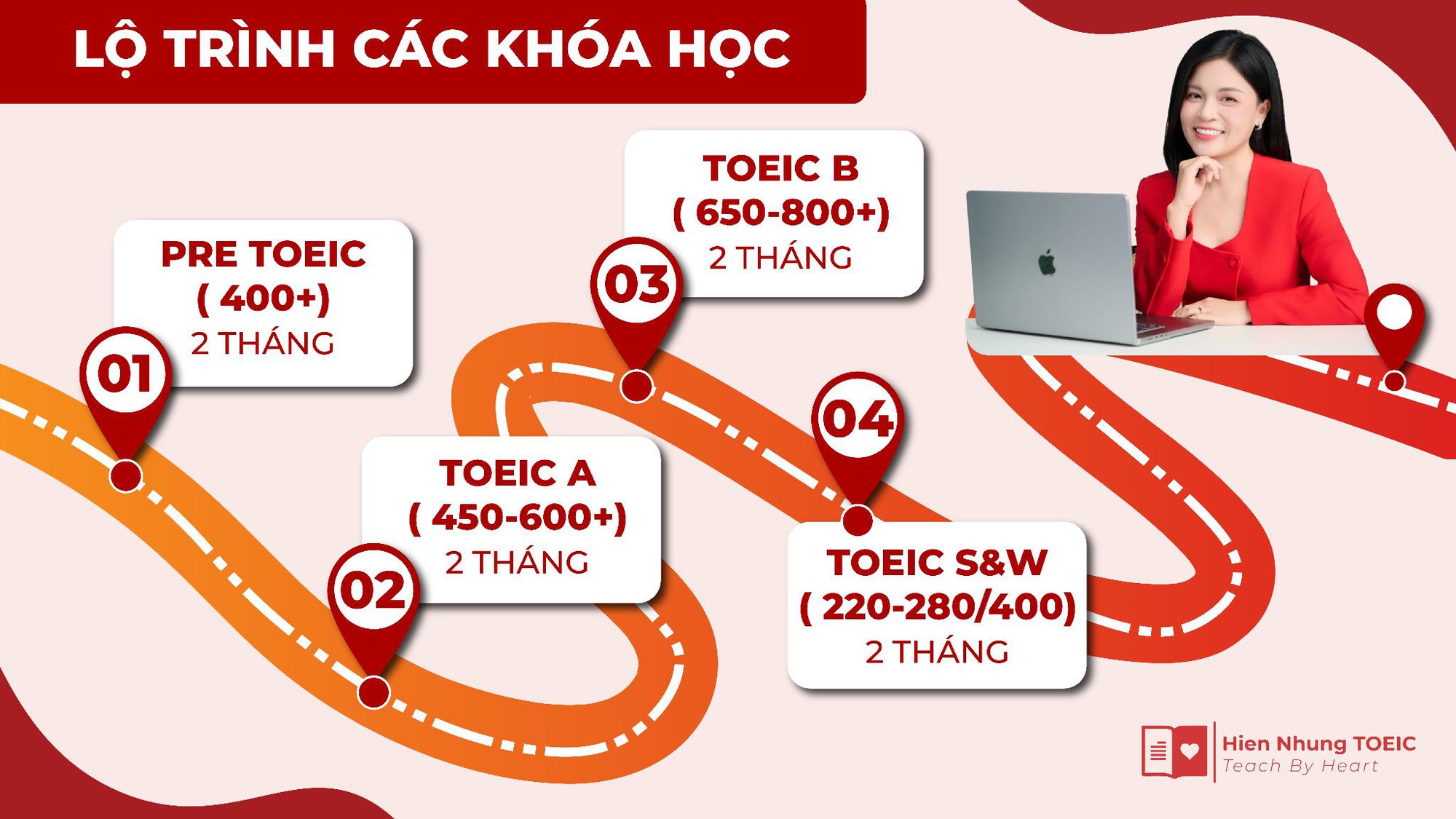 V&igrave; sao h&agrave;ng ngh&igrave;n người chọn Hiền Nhung TOEIC thay v&igrave; tự học lan man? - Ảnh 1.