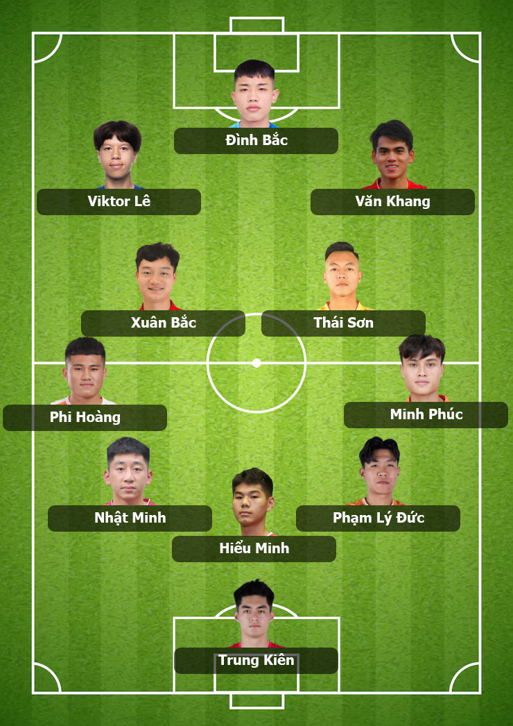 Đội hình U22 Việt Nam vs U22 Thái Lan: HLV Kim Sang-sik "lấy tĩnh chế động" để giành HCV SEA Games? - Ảnh 3. Đội hình U22 Việt Nam vs U22 Thái Lan: HLV Kim Sang-sik "lấy tĩnh chế động" để giành HCV SEA Games? - Ảnh 3.
