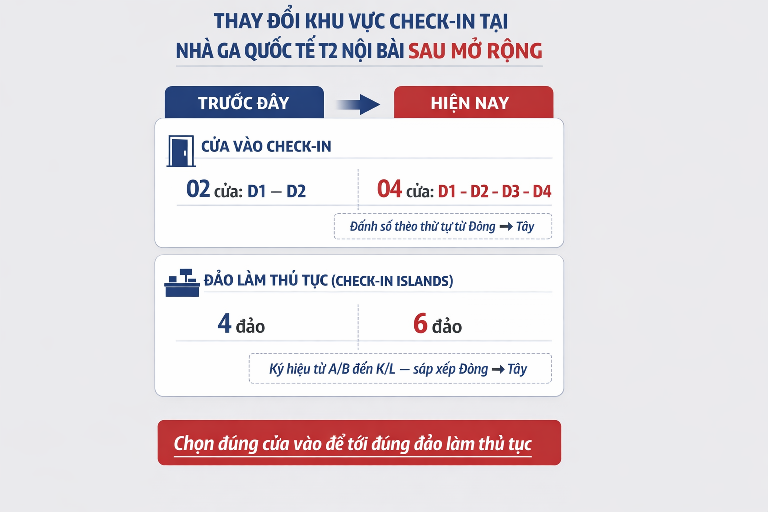 Thông báo mới quan trọng liên quan tới cổng check-in tại Cảng hàng không Nội Bài - Ảnh 3.