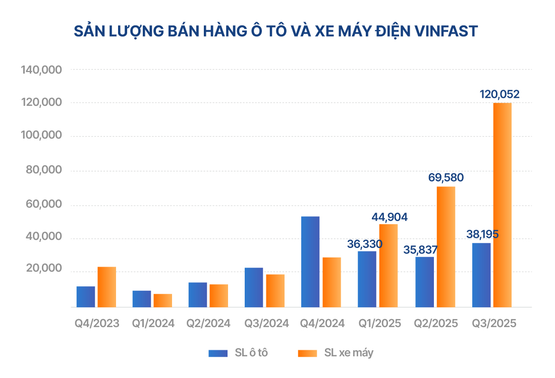 Ông Phạm Nhật Vượng đi nước cờ vét cạn thị trường: Khi người giàu nhất Việt Nam không còn "làm chơi chơi" - Ảnh 3.