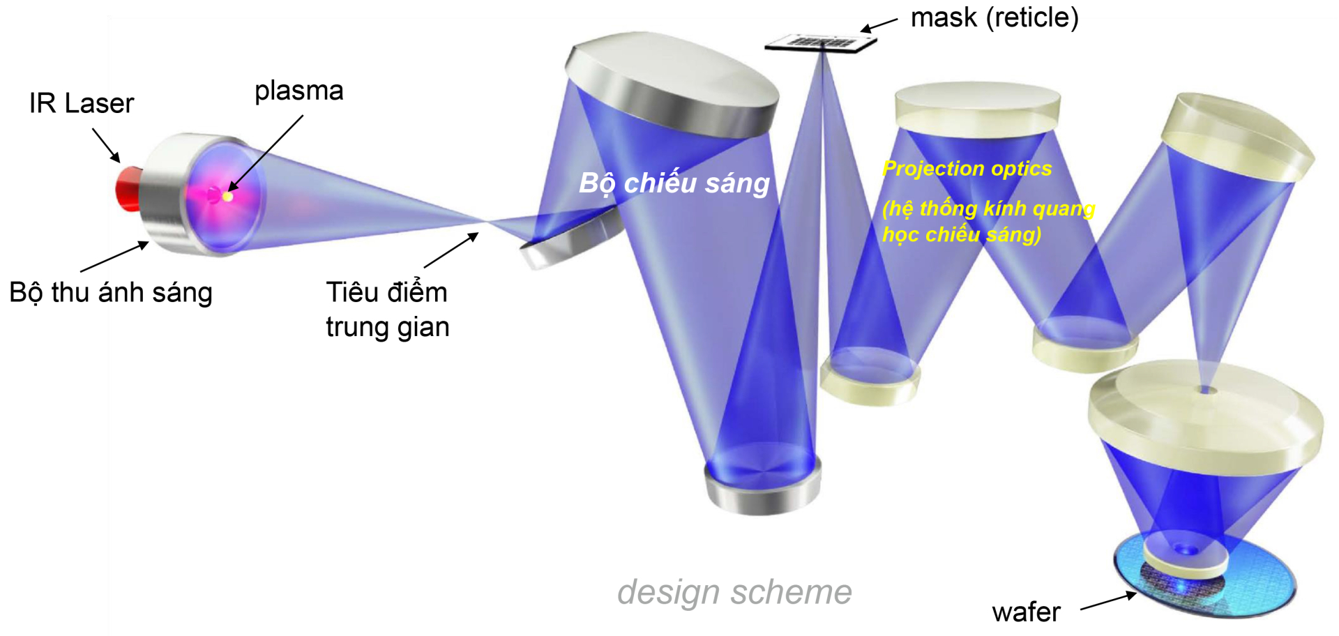 Máy Quang Khắc Trung Quốc Và Thách Thức Công Nghệ Euv So Với Asml - Ảnh 3.