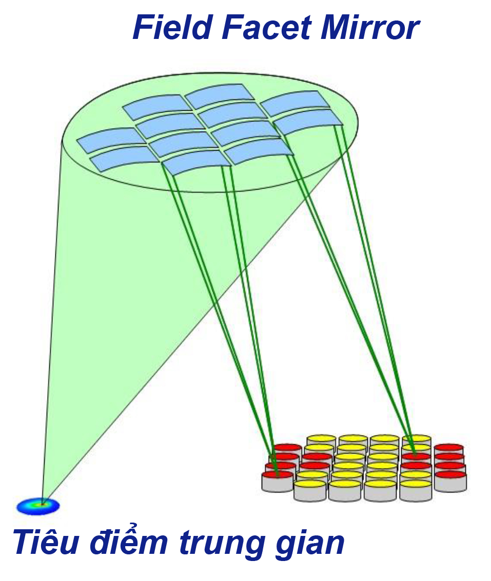 Máy Quang Khắc Trung Quốc Và Thách Thức Công Nghệ Euv So Với Asml - Ảnh 5.