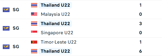 Diễn biến trận U22 Việt Nam vs U22 Thái Lan, chung kết bóng đá nam SEA Games 33 - Ảnh 2. Diễn biến trận U22 Việt Nam vs U22 Thái Lan, chung kết bóng đá nam SEA Games 33 - Ảnh 2.