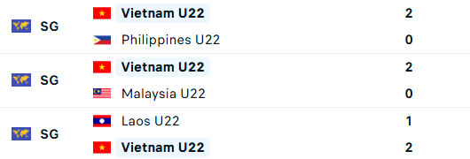 Diễn biến trận U22 Việt Nam vs U22 Thái Lan, chung kết bóng đá nam SEA Games 33 - Ảnh 1. Diễn biến trận U22 Việt Nam vs U22 Thái Lan, chung kết bóng đá nam SEA Games 33 - Ảnh 1.