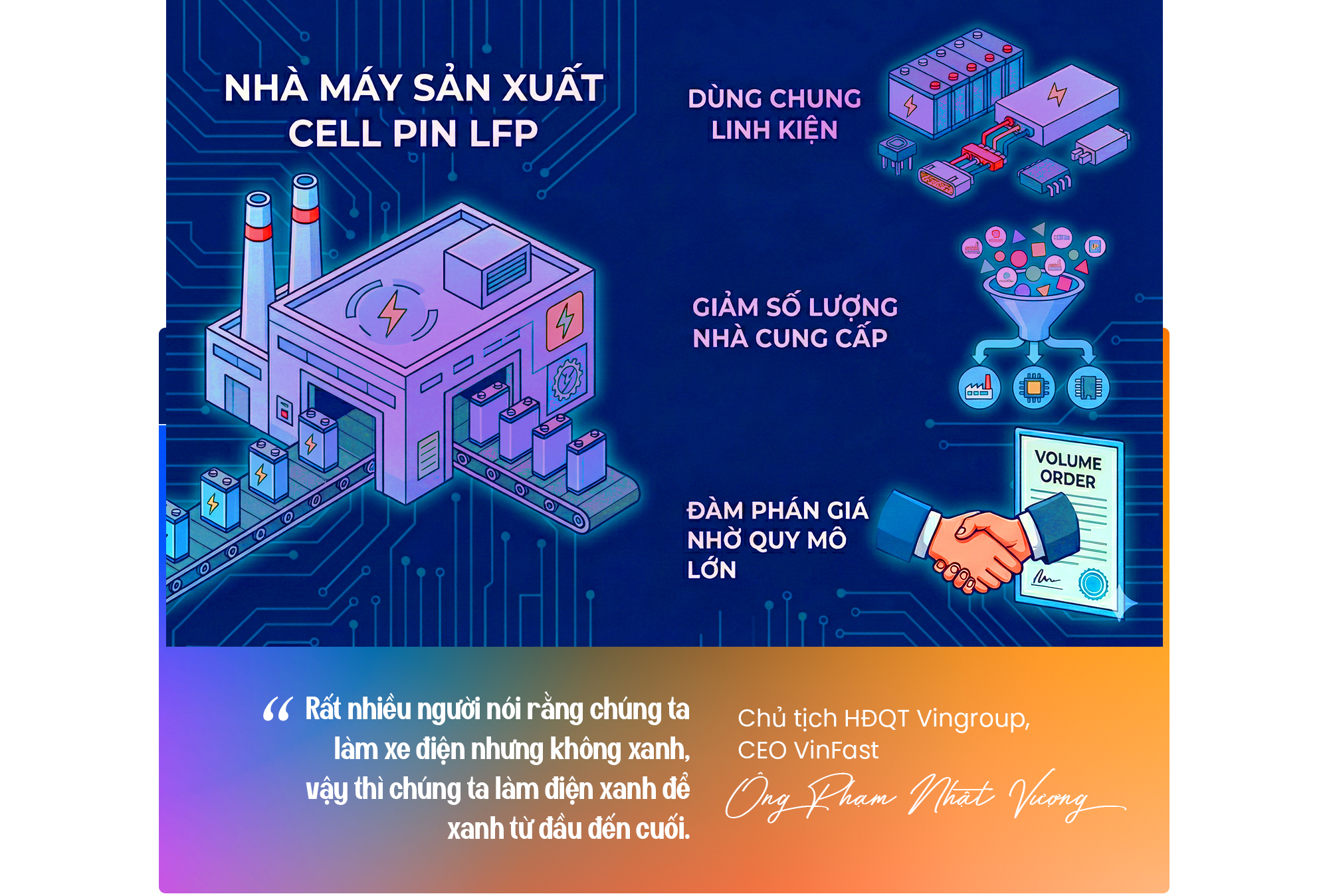 Ông Phạm Nhật Vượng đi nước cờ vét cạn thị trường: Khi người giàu nhất Việt Nam không còn "làm chơi chơi" - Ảnh 7.