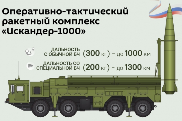 Bắt đầu thử nghiệm t&ecirc;n lửa Iskander - 1000 tầm xa 1 . 000 Km của Nga - Ảnh 1.