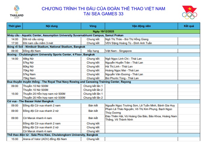 DIỄN BIẾN SEA Games ng&agrave;y 19/12: Đo&agrave;n Việt Nam &aacute;p s&aacute;t chỉ ti&ecirc;u, dễ vượt Indonesia - Ảnh 5.