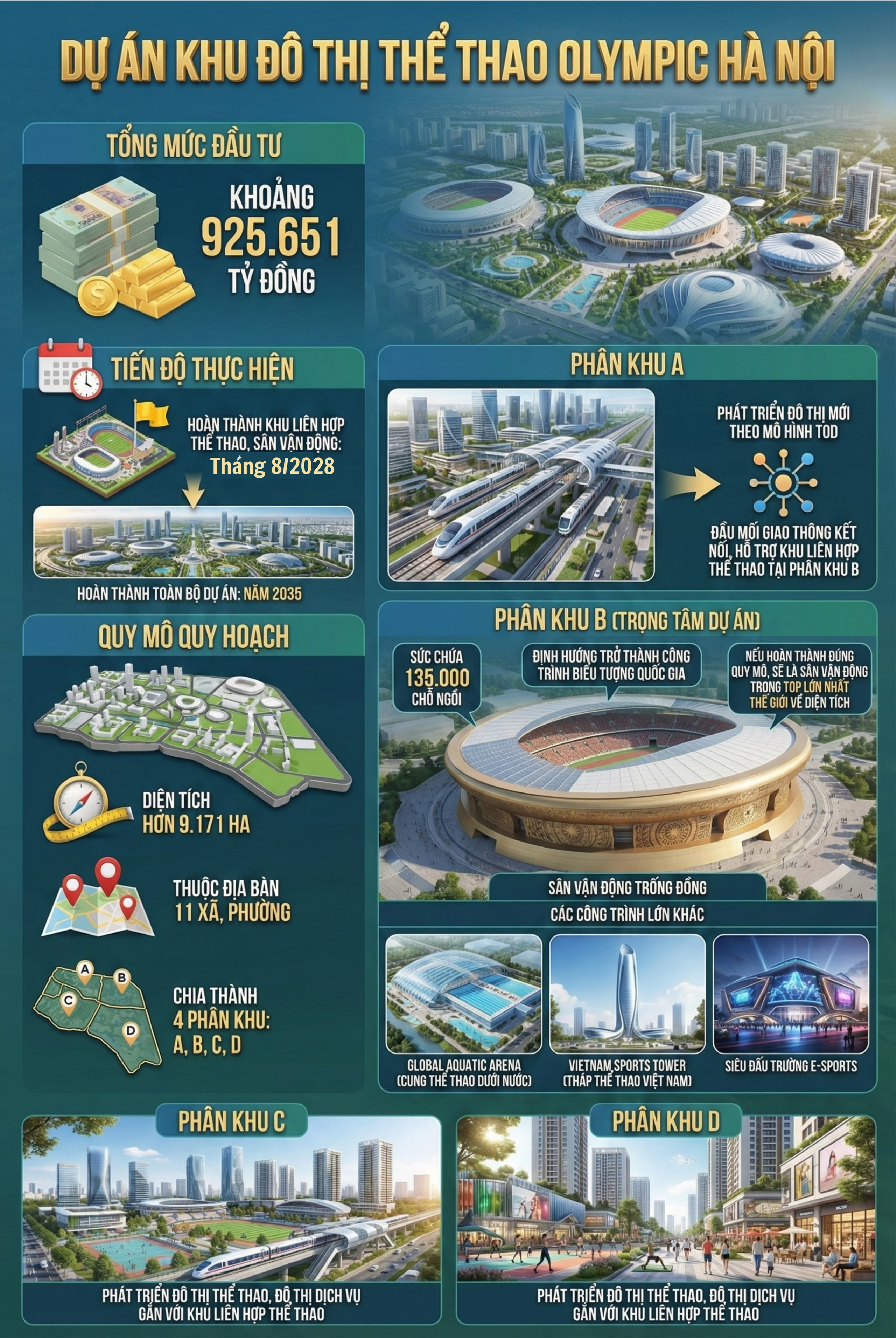 Kỷ lục chưa từng c&oacute; của Việt Nam đang diễn ra h&ocirc;m nay: Vingroup c&oacute; dự &aacute;n 37 tỷ USD 'khủng' nhất lịch sử - Ảnh 12.