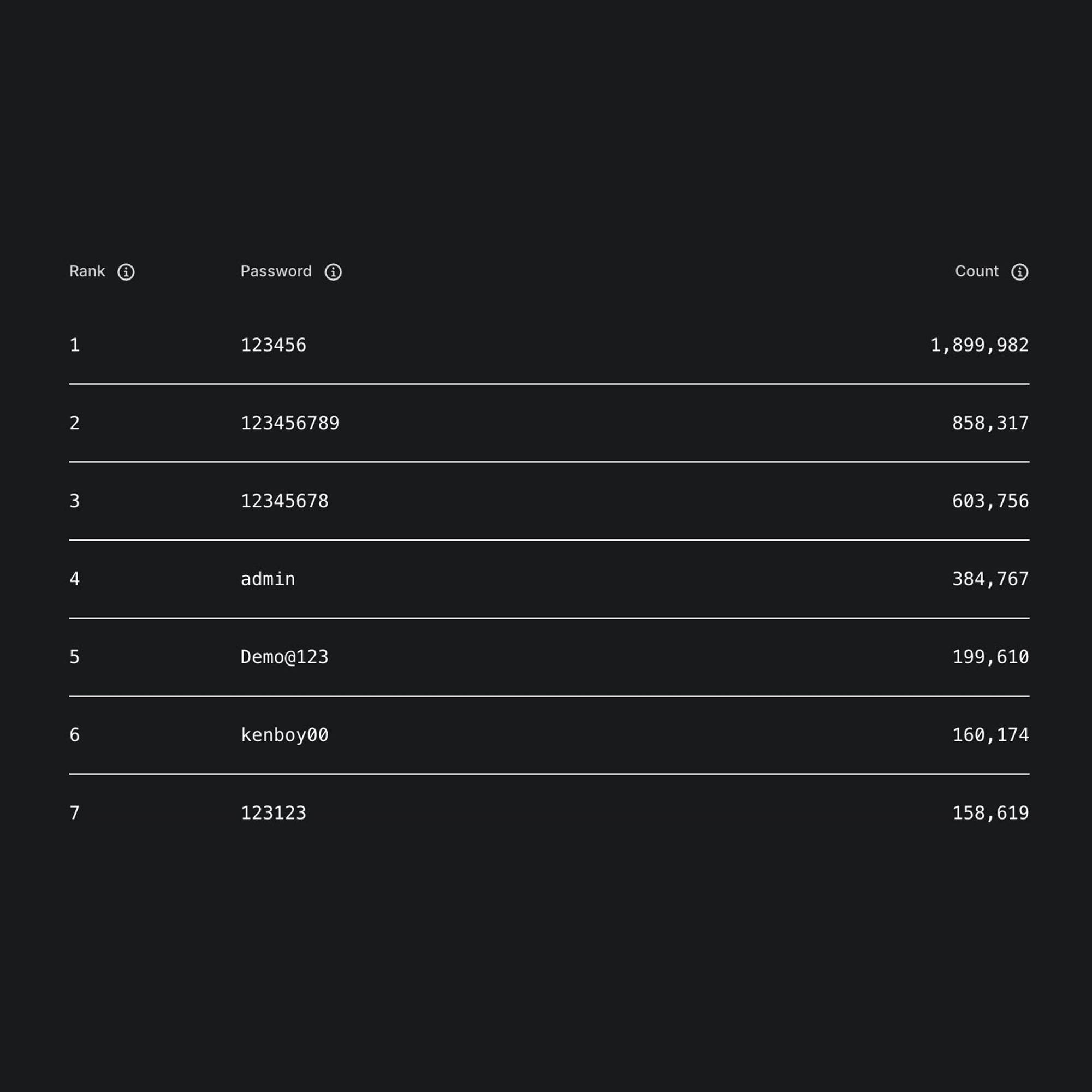 Mật khẩu yếu đang đe dọa an ninh mạng người Việt năm 2025 - Ảnh 1. Mật khẩu yếu đang đe dọa an ninh mạng người Việt năm 2025 - Ảnh 1.
