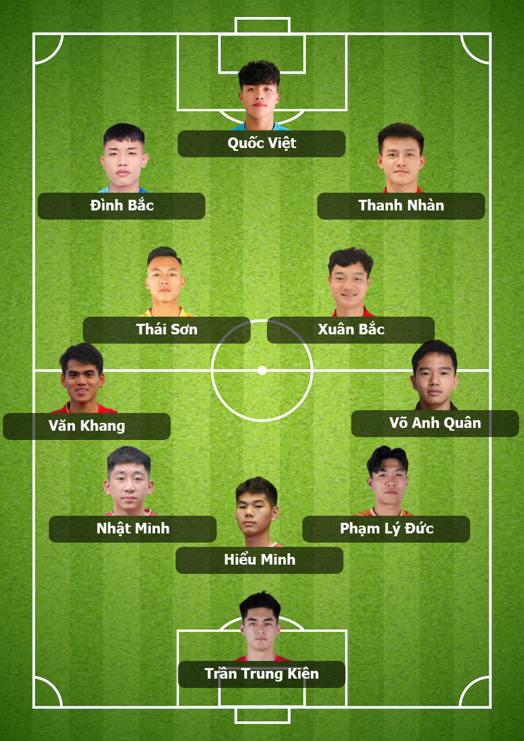 Đội hình U22 Việt Nam vs U22 Lào: HLV Kim Sang-sik “nhấn ga”, tạo sức ép lớn lên Malaysia? - Ảnh 3.