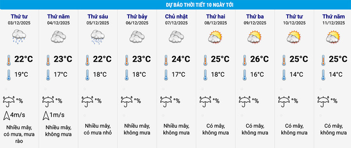 Không khí lạnh tràn về miền Bắc , mưa nhỏ rải rác từ sáng 3 / 12 - Ảnh 2.