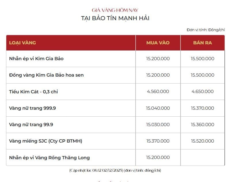 Giá vàng hôm nay tiếp tục neo cao, động lực nào khiến điều này chưa dừng lại? - Ảnh 2.