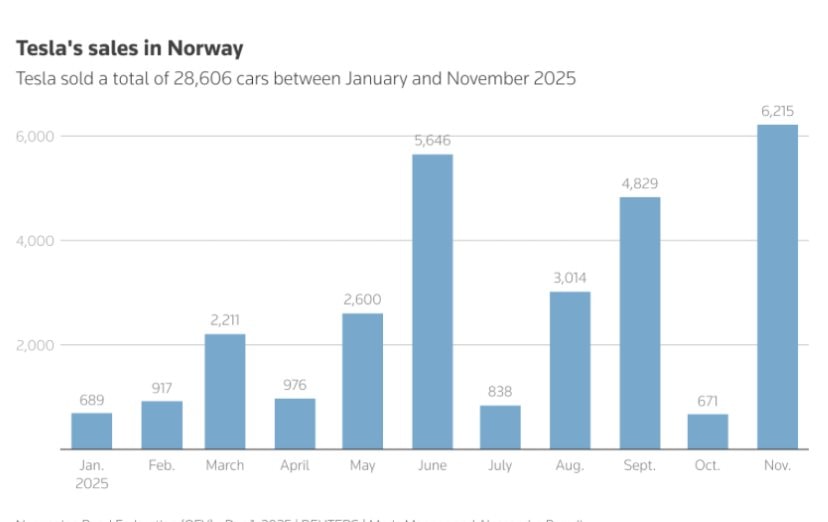 Gãy đôi sau tai nạn — Mẫu xe điện Trung Quốc gây bất ngờ vì pin không phát nổ - Ảnh 4.