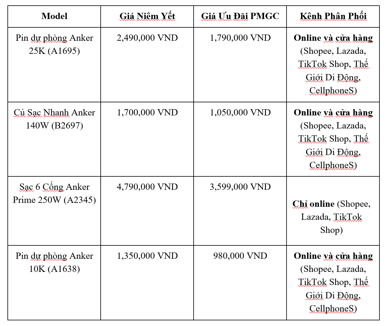 "Ông lớn" Anker hợp tác PUBG MOBILE, đưa công nghệ sạc thông minh vào sự kiện thi đấu đỉnh cao toàn cầu- Ảnh 3.