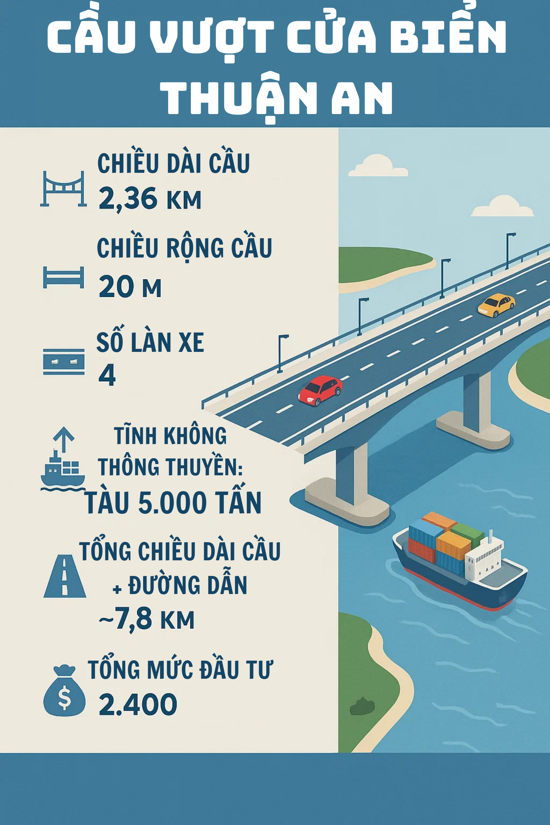 Chính thức: Hoàn thành công trình cấp đặc biệt - cầu vượt cửa biển nghìn tỷ dài nhất miền Trung - Ảnh 3.