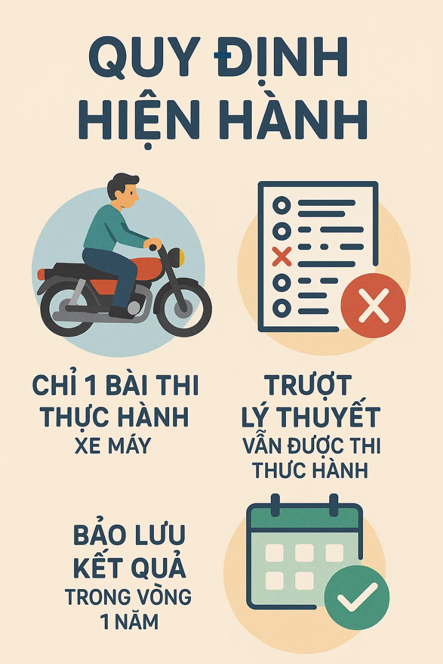 Bộ Công an có đề xuất cực kì quan trọng liên quan đến thi bằng lái xe máy của tất cả người dân cả nước - Ảnh 2.