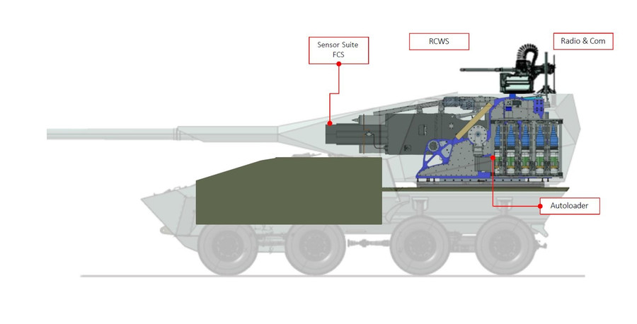 Hệ thống pháo binh Leonardo rh 1 - 15 5 / 5 2 HITFIRE tầm bắn 70 km và tính năng vượt trội - Ảnh 1.