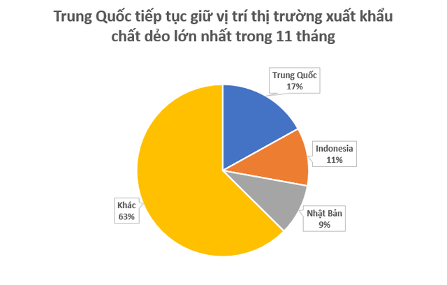 Một mặt h&agrave;ng của Việt Nam đang được Nhật Bản li&ecirc;n tục săn l&ugrave;ng: Thu về hơn 2 tỷ USD từ đầu năm, nước ta tạo ra kho b&aacute;u được nửa thế giới mua h&agrave;ng - Ảnh 2.