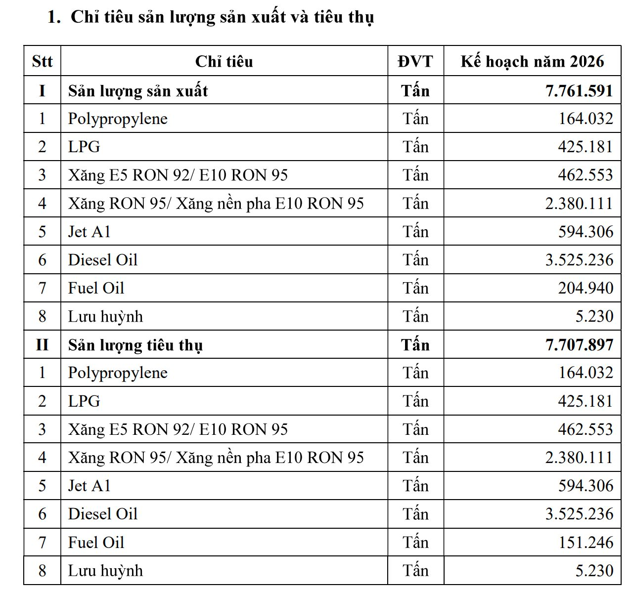 Một c&ocirc;ng ty tỷ đ&ocirc; dự kiến 2026 trả lương trung b&igrave;nh hơn 40 triệu đồng, năng suất lao động b&igrave;nh qu&acirc;n mỗi người tr&ecirc;n 6 tỷ/th&aacute;ng - Ảnh 4.