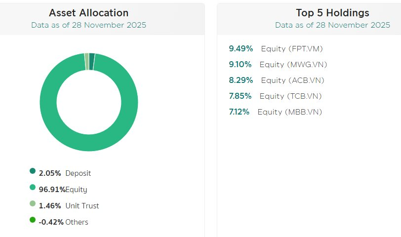Đằng sau nỗi buồn thua cuộc tại SEA Games, gia tộc Tỷ ph&uacute; Madam Pang vẫn &acirc;m thầm đầu tư chục ngh&igrave;n tỷ đồng v&agrave;o Việt Nam - Ảnh 2.