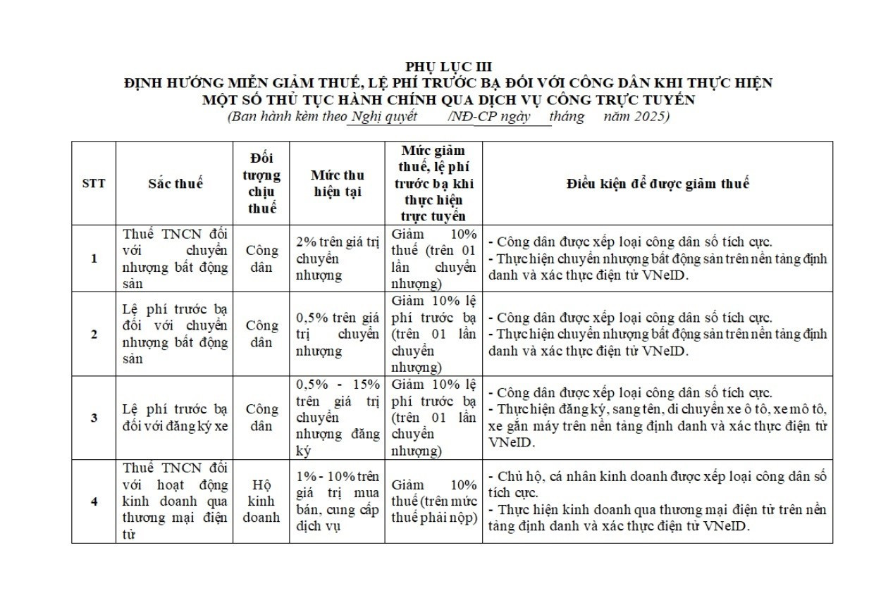 Bộ Công an đề xuất xếp hạng công dân số trên VNeID với nhiều chính sách ưu đãi - Ảnh 3.