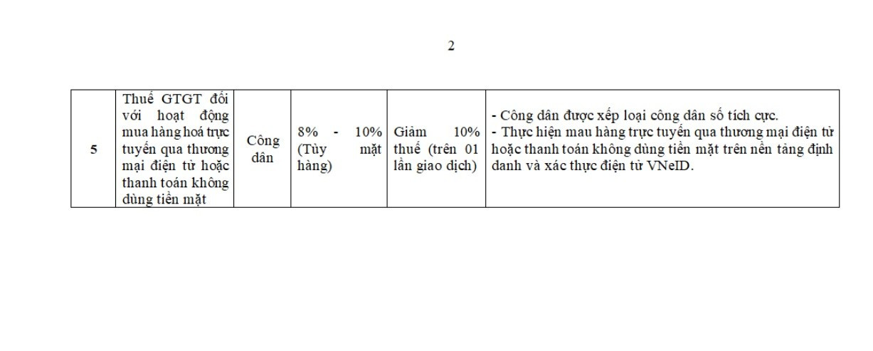 Bộ Công an đề xuất xếp hạng công dân số trên VNeID với nhiều chính sách ưu đãi - Ảnh 4.