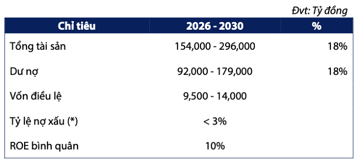 Một ng&acirc;n h&agrave;ng b&aacute;o l&atilde;i 10 th&aacute;ng cao hơn 30% so với cả năm 2024, chuẩn bị họp cổ đ&ocirc;ng để bầu HĐQT mới v&agrave; tăng vốn th&ecirc;m 55% - Ảnh 1.
