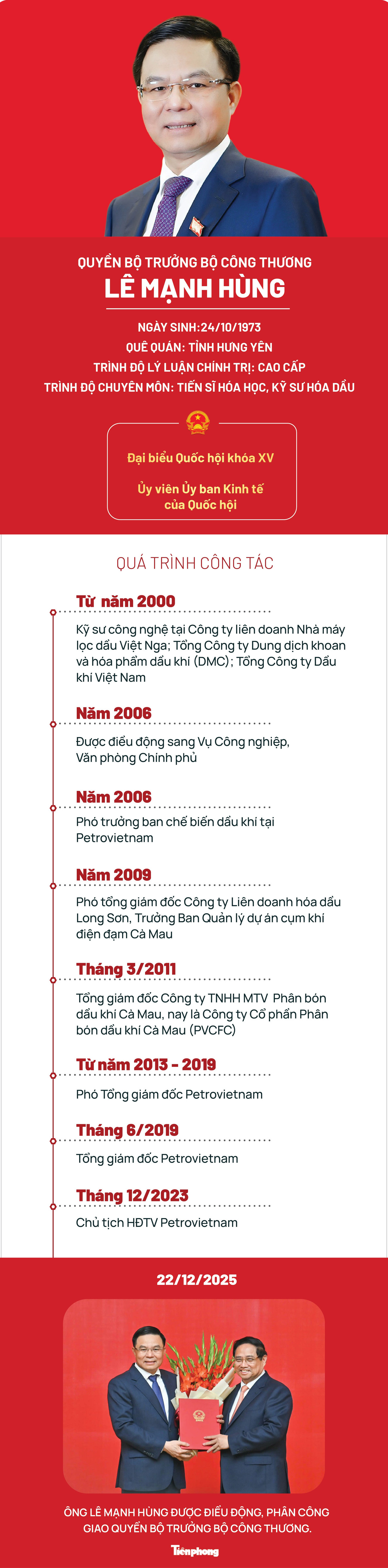 Ch&acirc;n dung Quyền Bộ trưởng Bộ C&ocirc;ng Thương L&ecirc; Mạnh H&ugrave;ng - Ảnh 1.