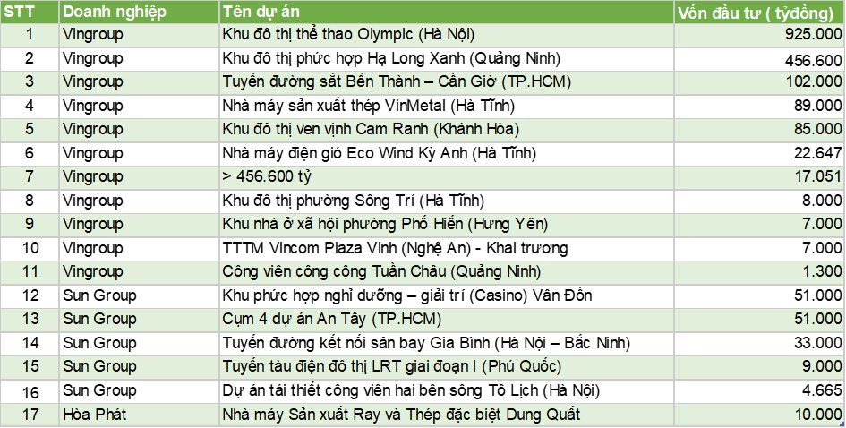 Cổ phiếu của tỷ phú Phạm Nhật Vượng tăng kịch trần - Ảnh 6.