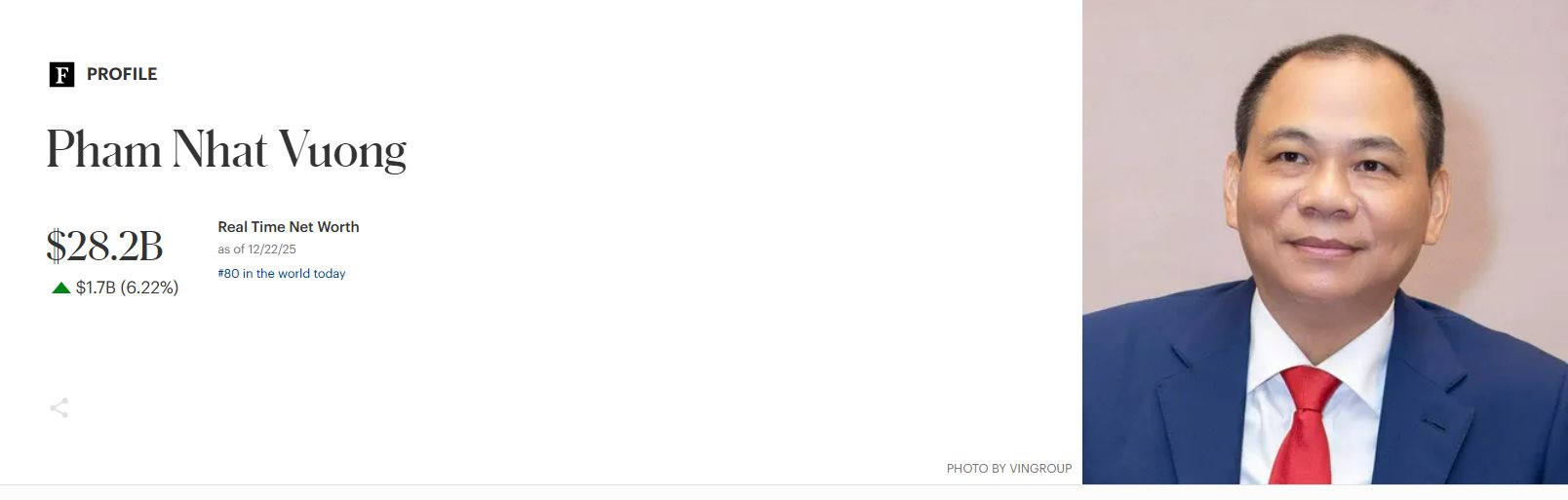 Tỷ phú Phạm Nhật Vượng 'kiếm' 1,7 tỷ USD chỉ sau 6 tiếng - Ảnh 3.