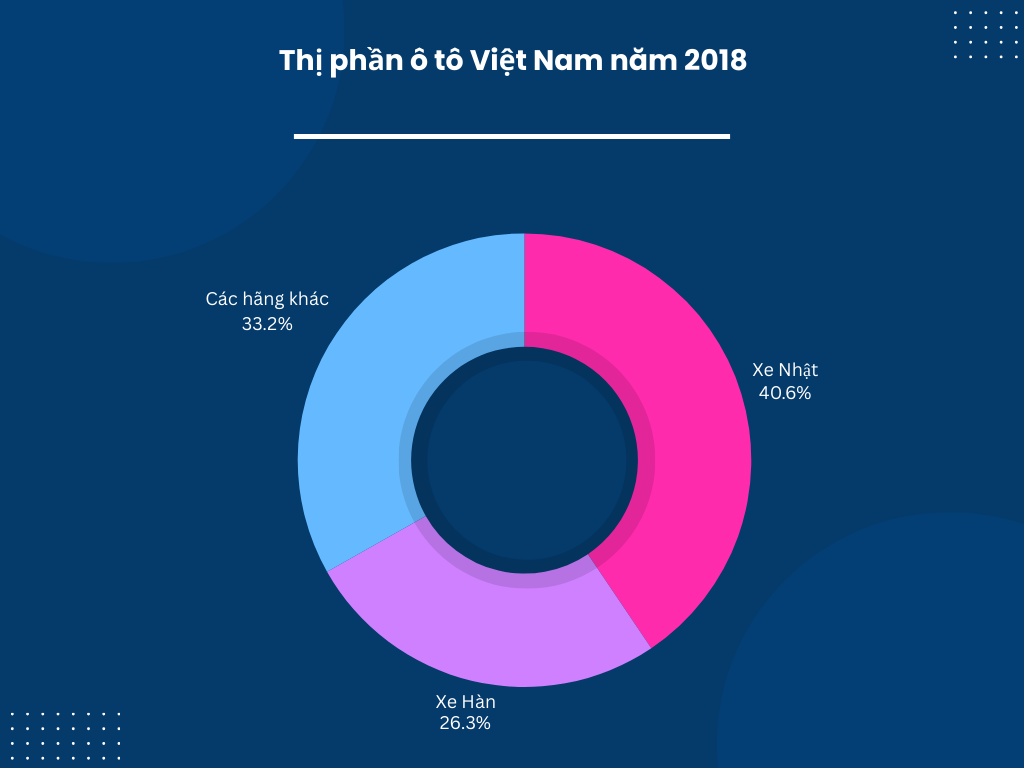 Thế &lsquo;đa cực&rsquo; Nhật - H&agrave;n - Việt - Trung đang được h&igrave;nh th&agrave;nh tại thị trường &ocirc; t&ocirc; Việt Nam như thế n&agrave;o, ai hưởng lợi? - Ảnh 2.