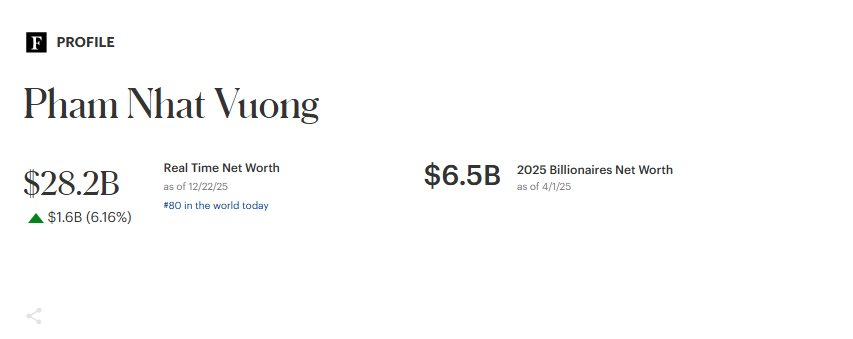 Cổ phiếu của tỷ phú Phạm Nhật Vượng tăng kịch trần - Ảnh 3.