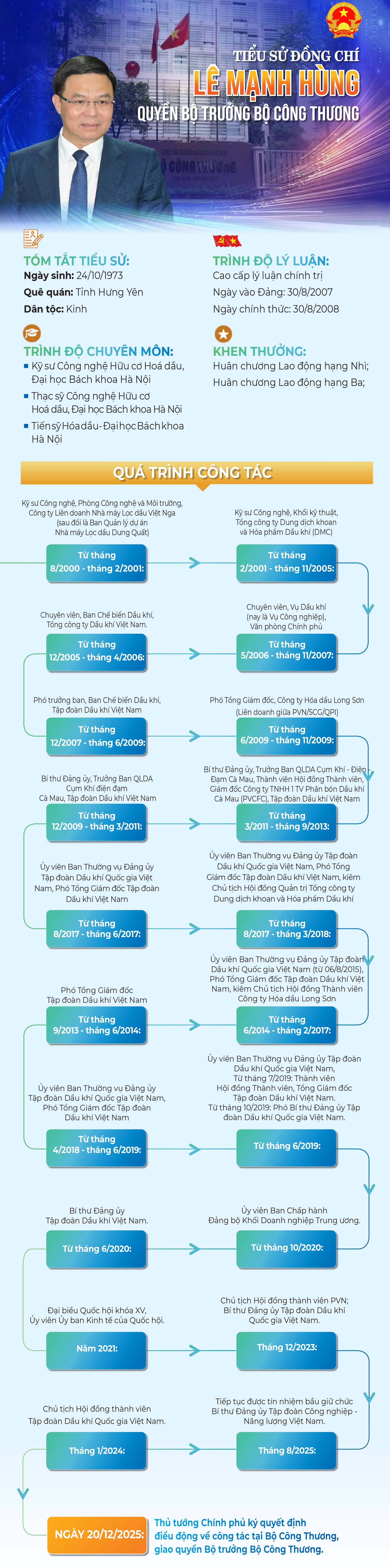 TIỂU SỬ &Ocirc;NG L&Ecirc; MẠNH H&Ugrave;NG, QUYỀN BỘ TRƯỞNG BỘ C&Ocirc;NG THƯƠNG- Ảnh 4.