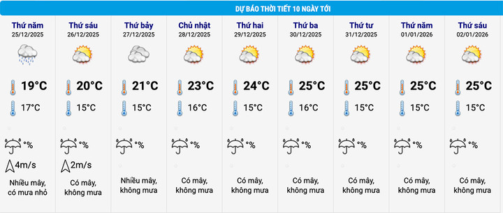 Kh&ocirc;ng kh&iacute; lạnh H&agrave; Nội chuyển r&eacute;t cuối năm 2025 với nhiệt độ thấp nhất 13 &deg; C - Ảnh 2.